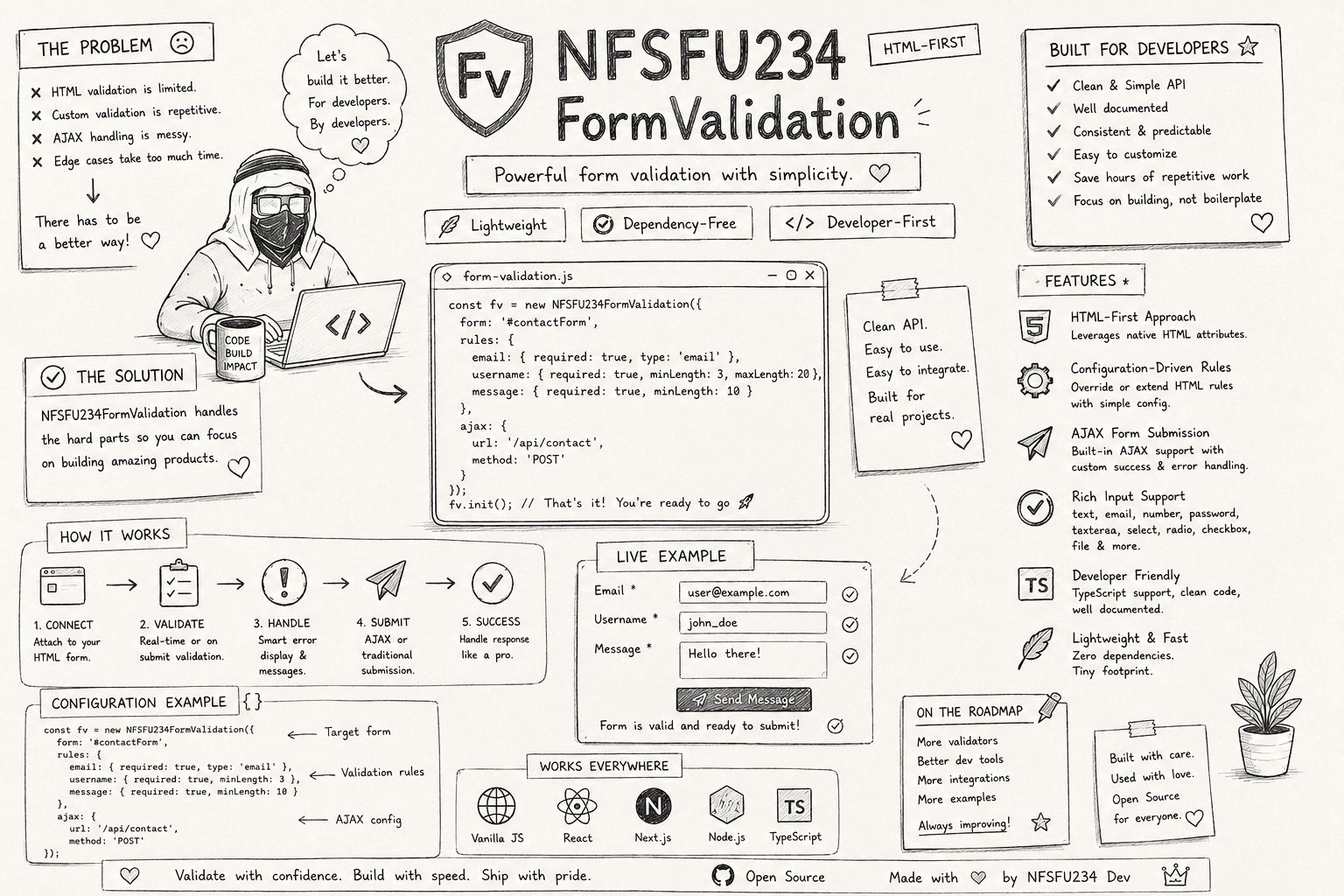 NFSFU234FormValidation