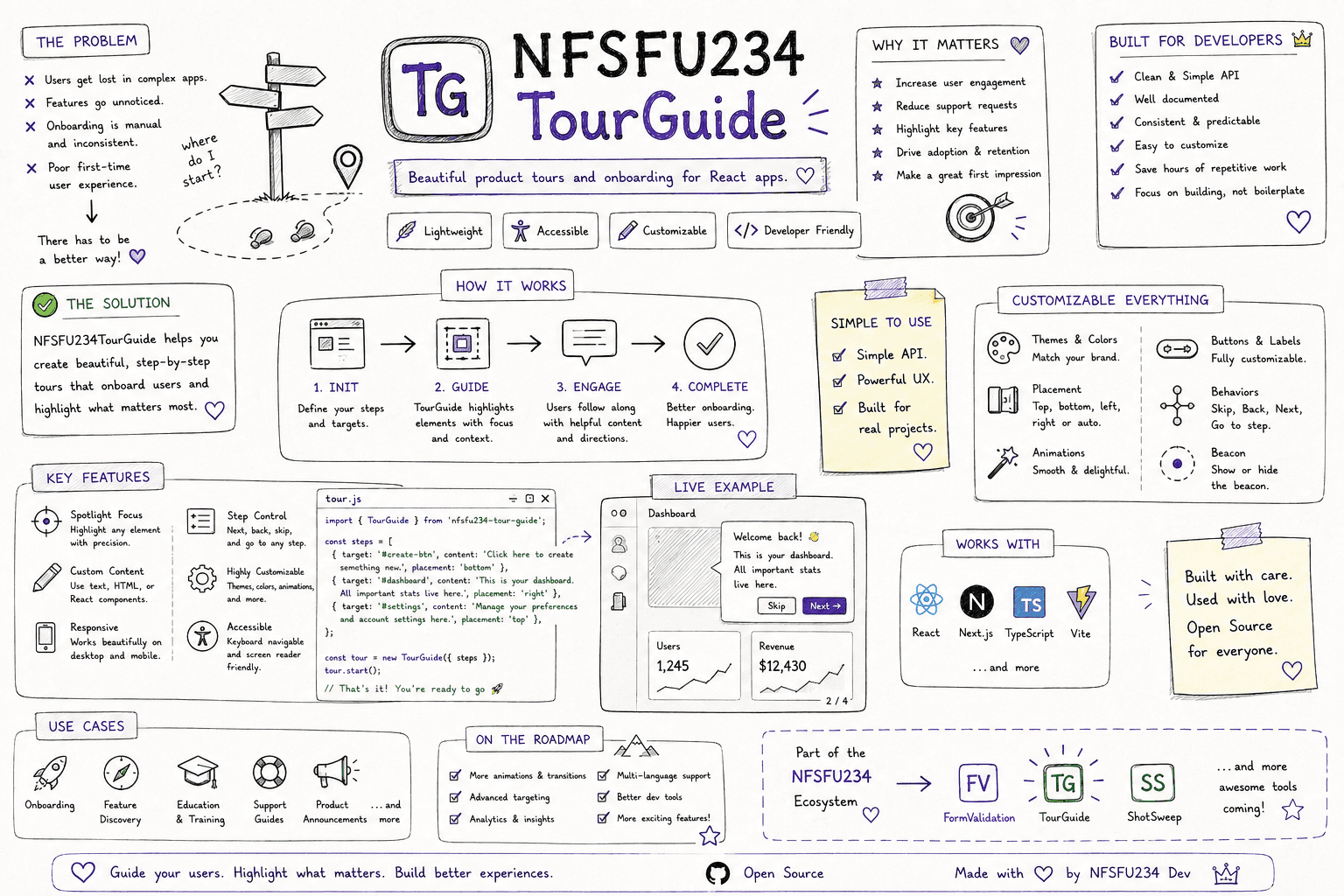 NFSFU234TourGuide